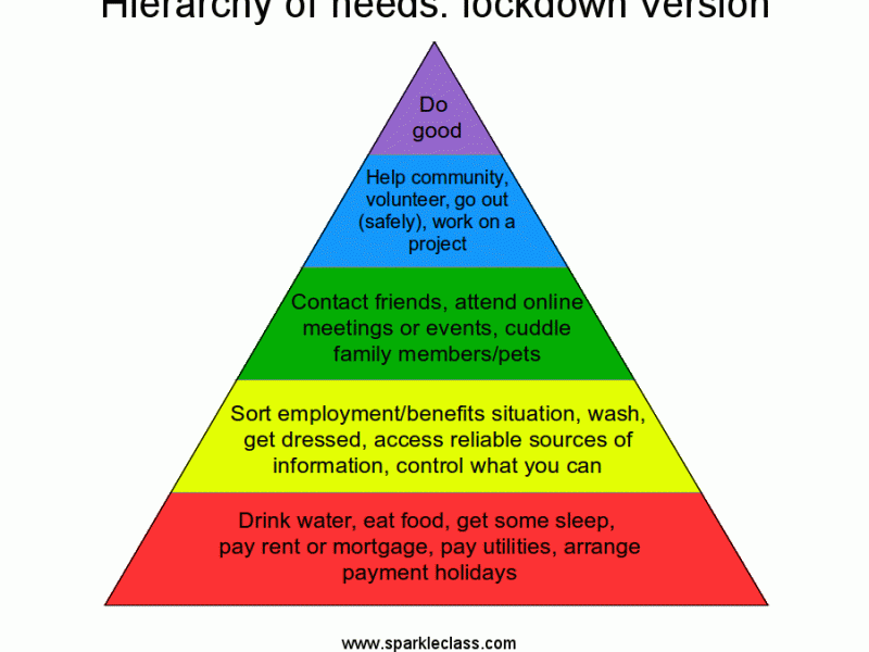 Hierarchy of needs: lockdown&nbsp;version