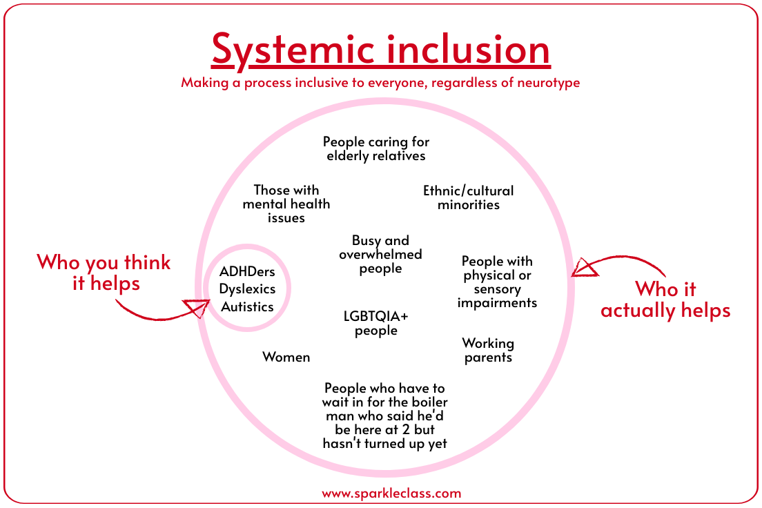 Systemic inclusion – and how it helps everyone – How to be autistic