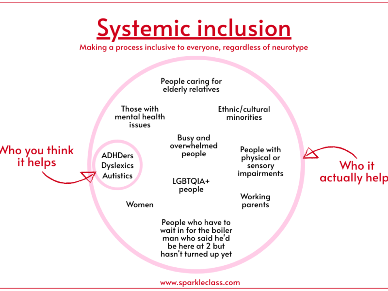 Systemic inclusion – and how it helps&nbsp;everyone